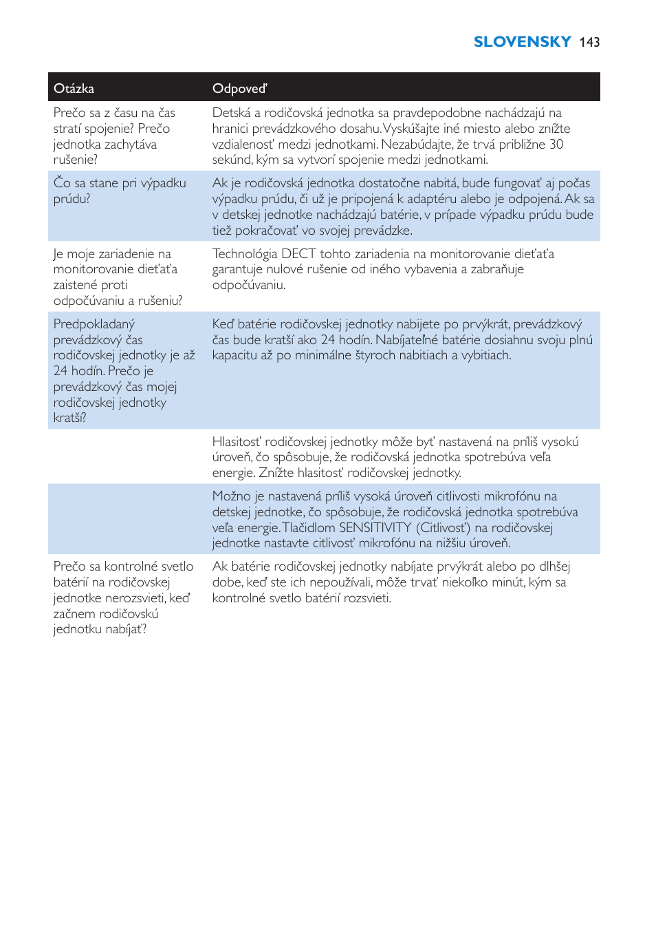 Philips SCD510 User Manual | Page 143 / 180
