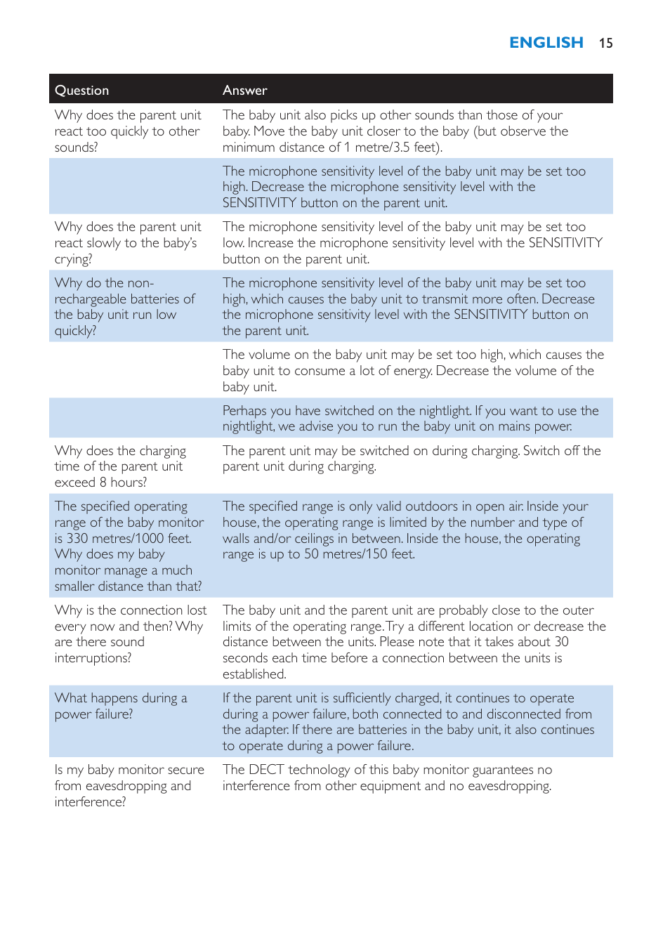 Philips SCD510 User Manual | Page 15 / 180