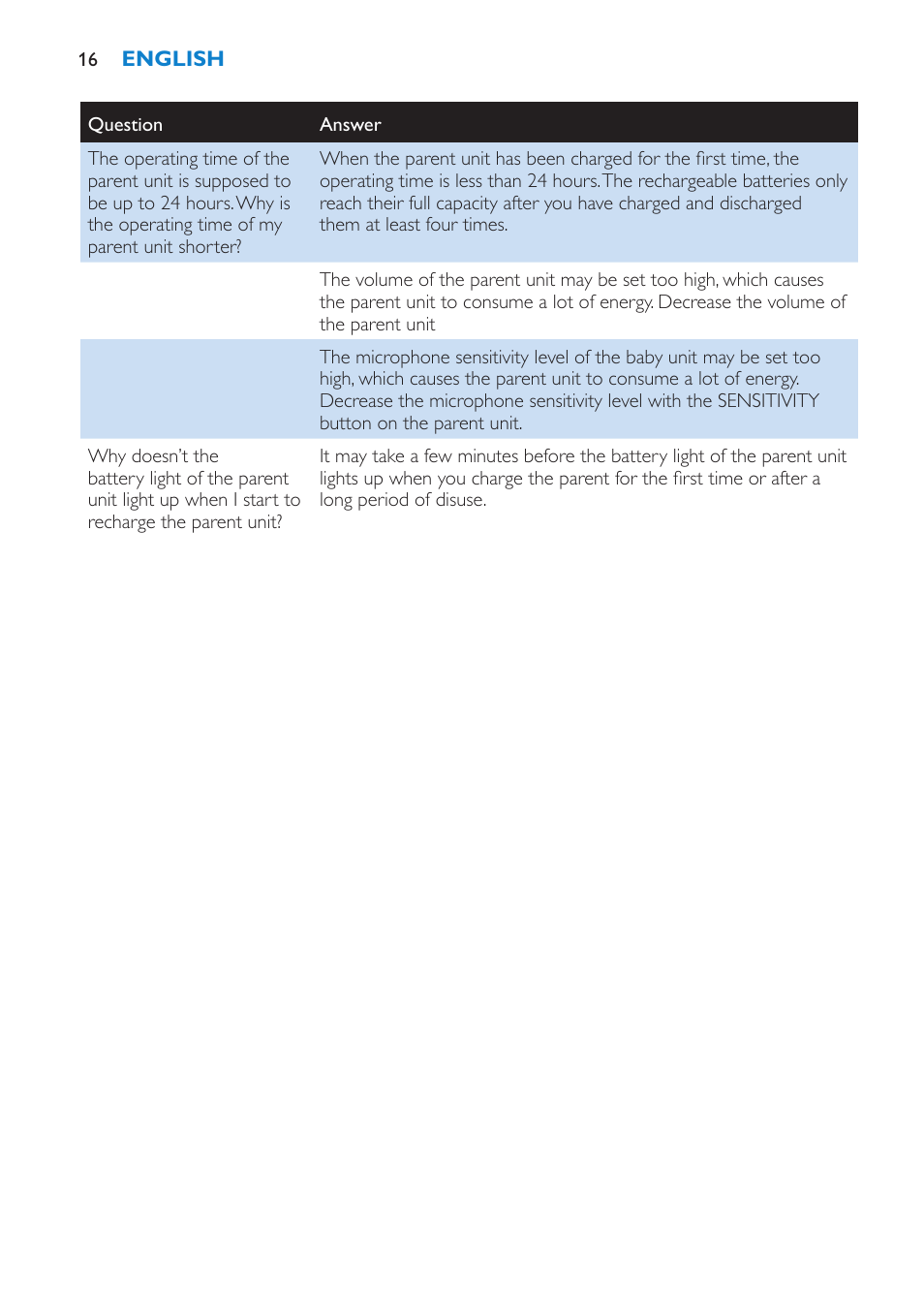Philips SCD510 User Manual | Page 16 / 180