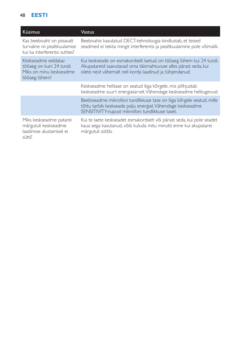 Philips SCD510 User Manual | Page 48 / 180