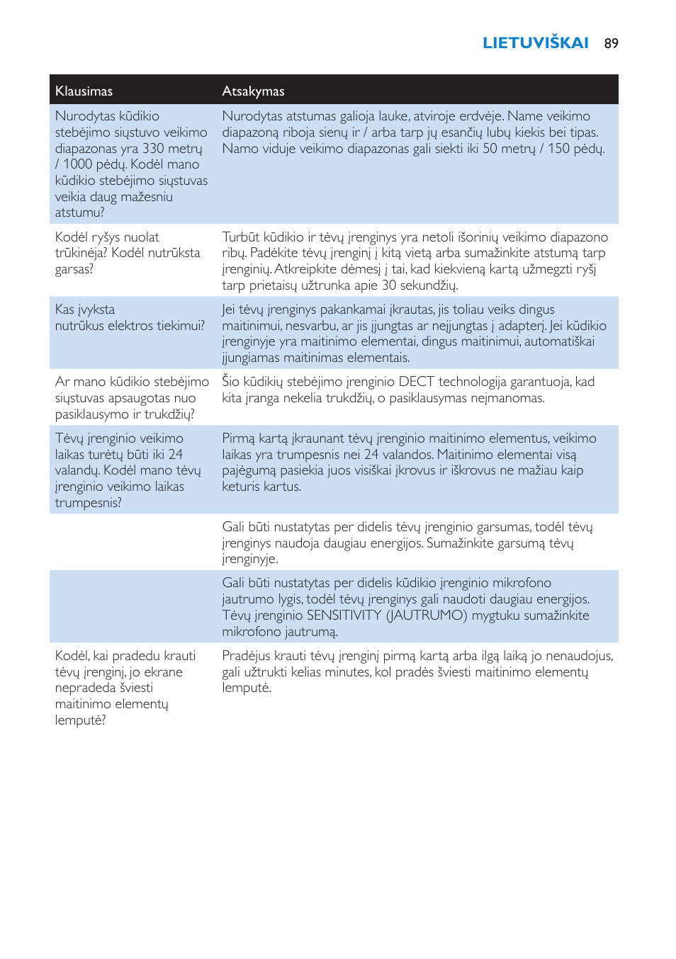 Philips SCD510 User Manual | Page 89 / 180