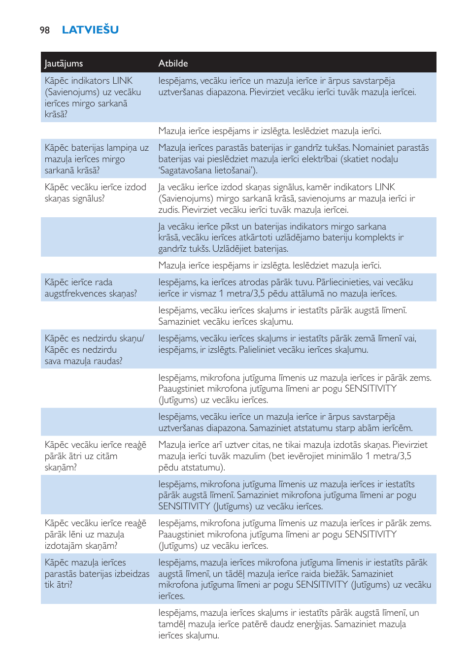 Philips SCD510 User Manual | Page 98 / 180