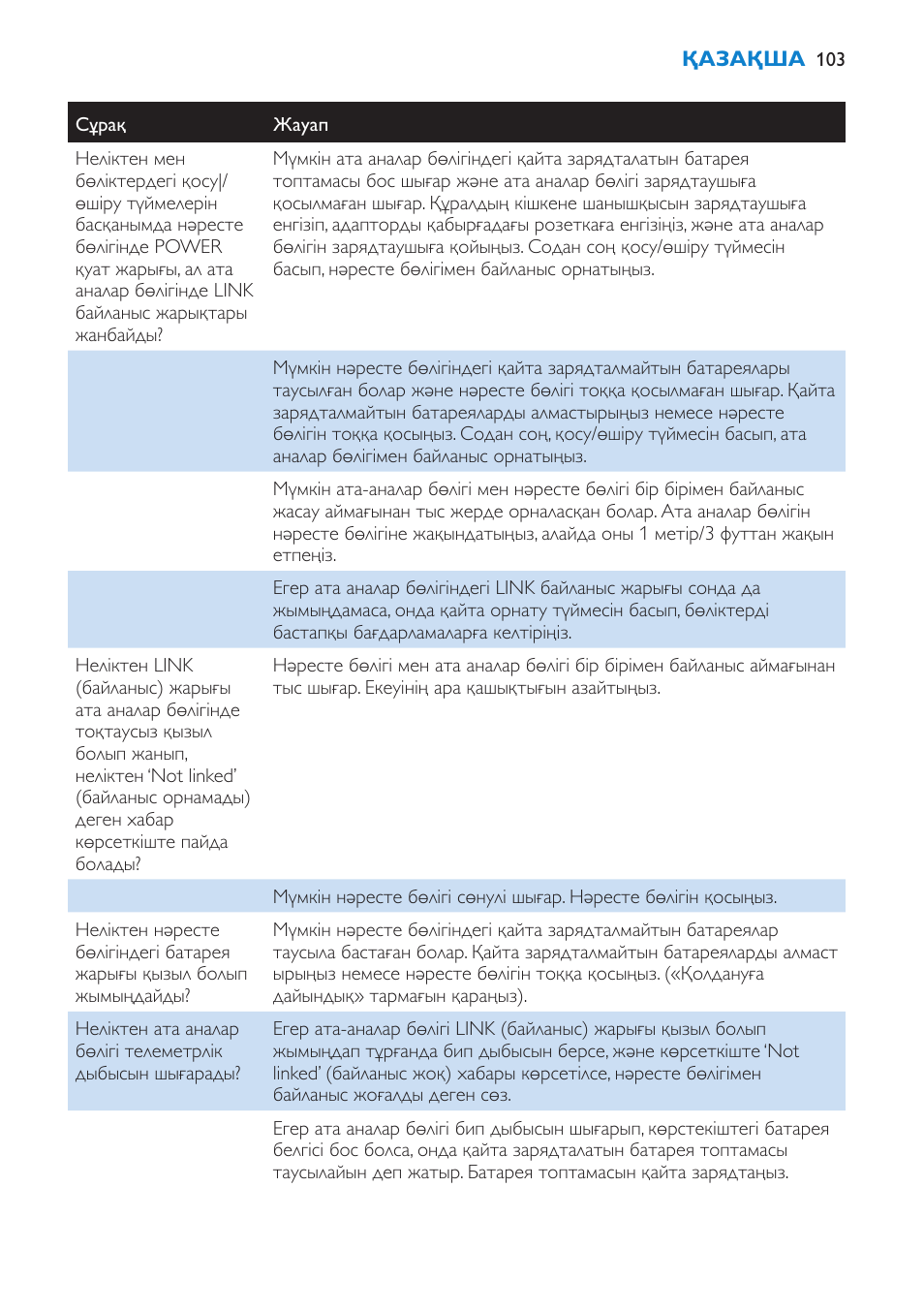 Жиі қойылатын сұрақтар | Philips SCD520 User Manual | Page 103 / 240