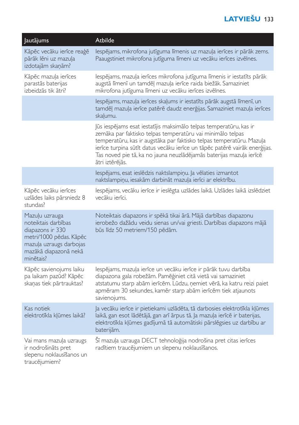 Philips SCD520 User Manual | Page 133 / 240