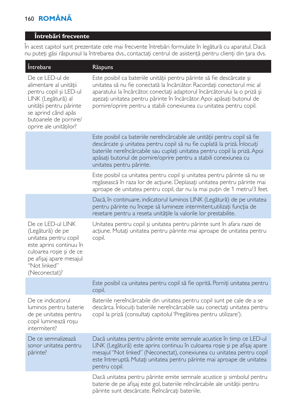 Întrebări frecvente | Philips SCD520 User Manual | Page 160 / 240