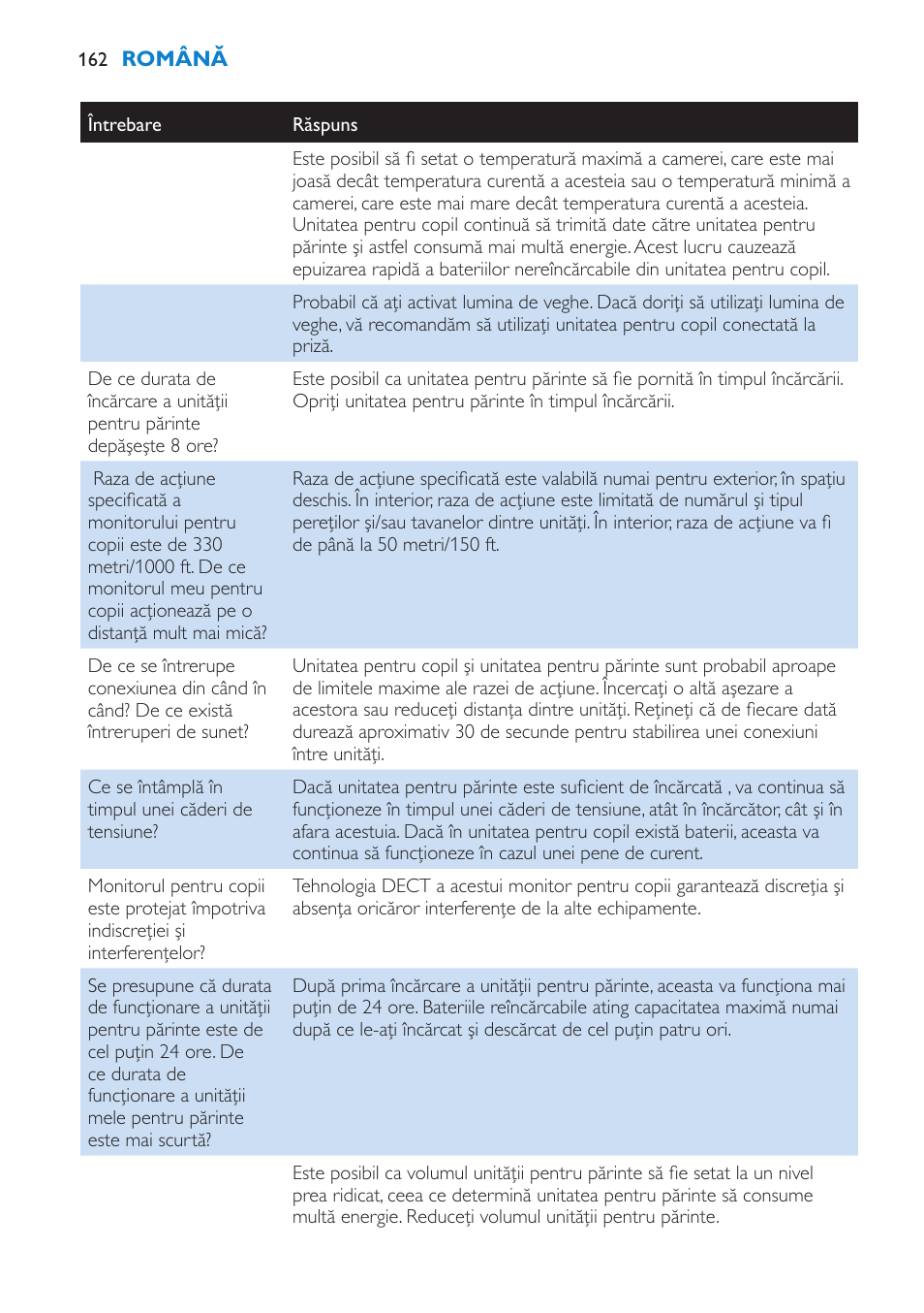 Philips SCD520 User Manual | Page 162 / 240