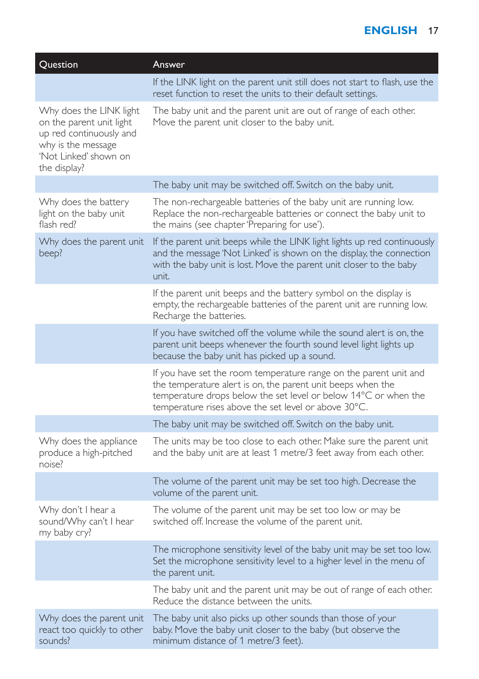 Philips SCD520 User Manual | Page 17 / 240