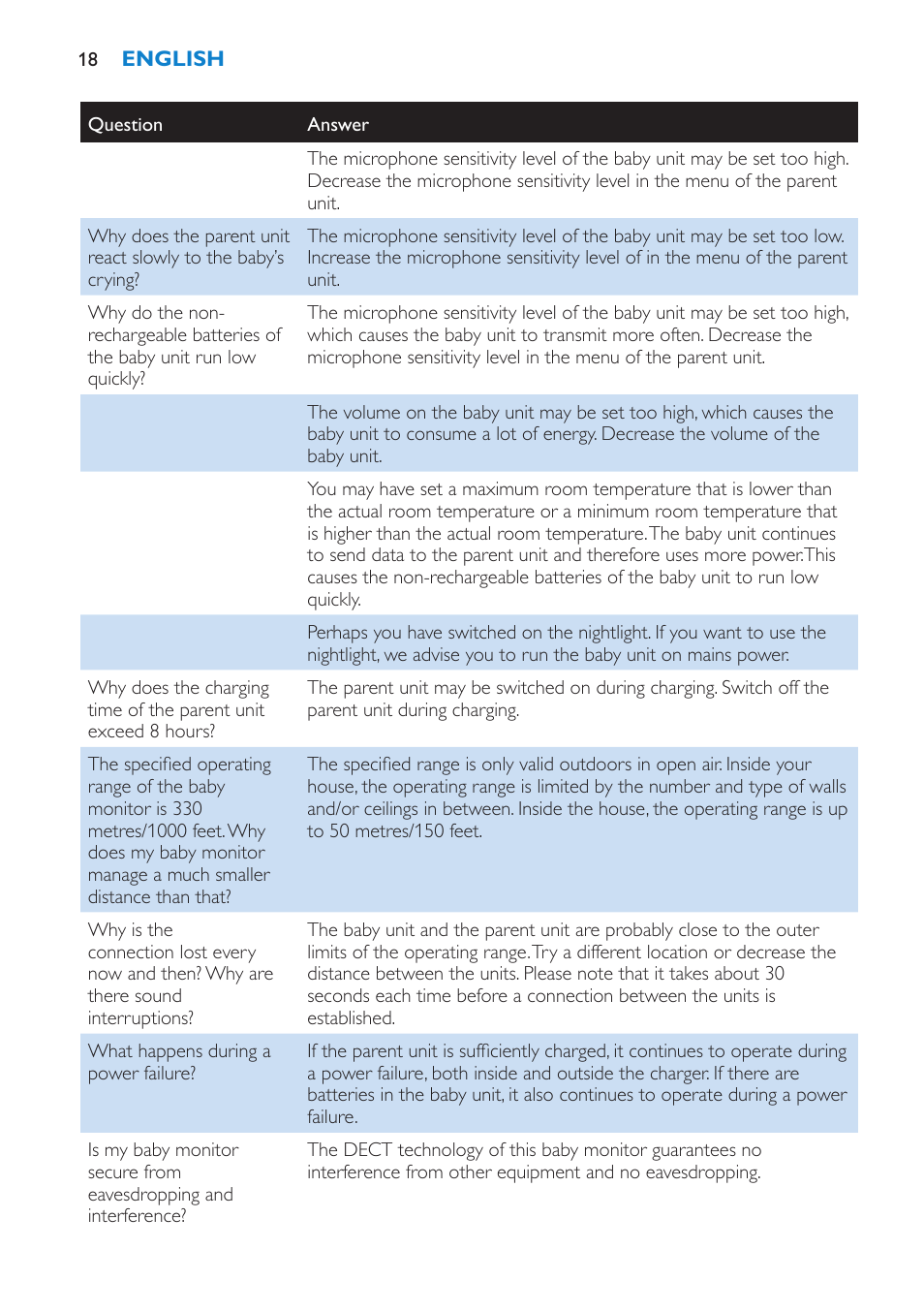 Philips SCD520 User Manual | Page 18 / 240