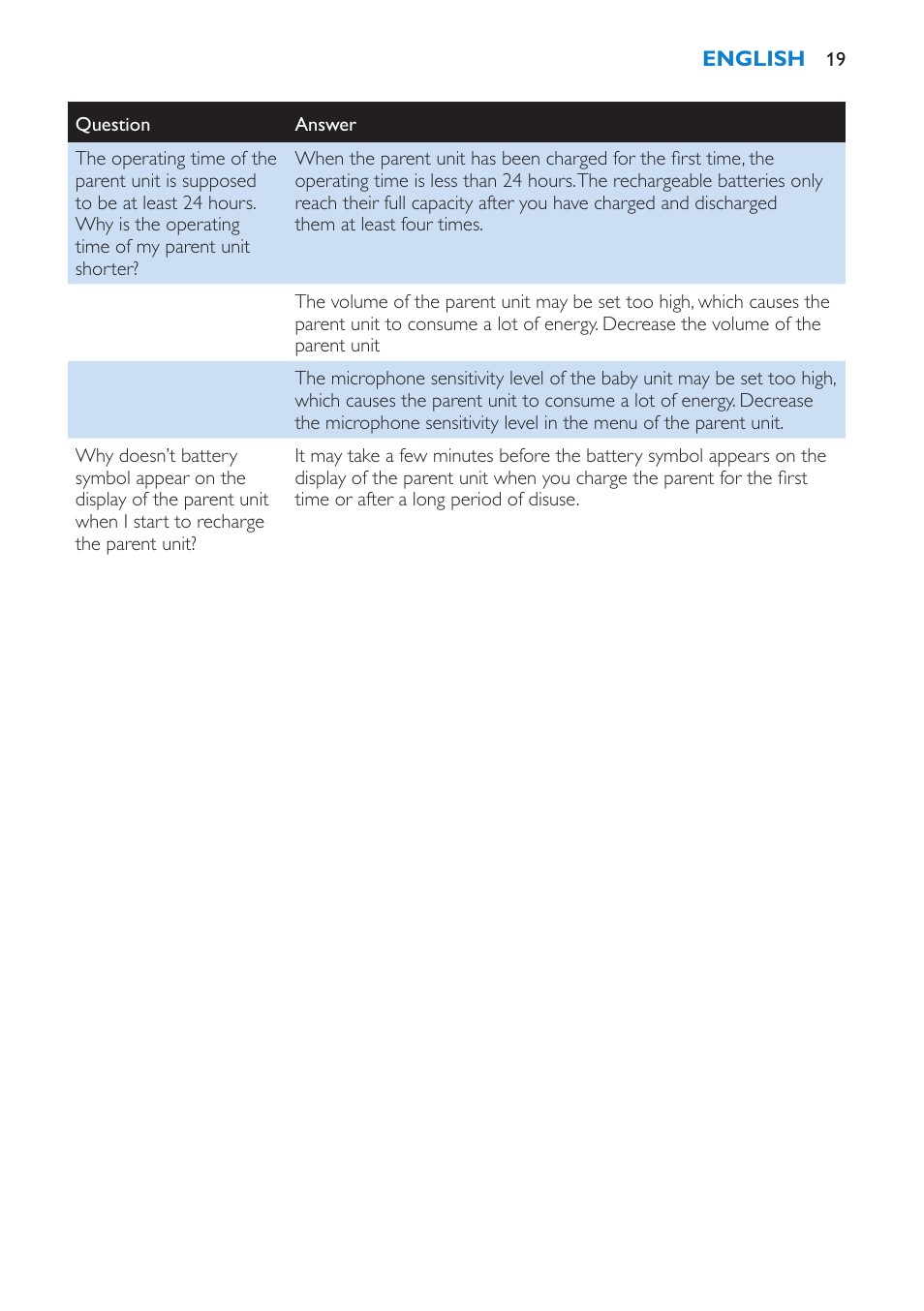 Philips SCD520 User Manual | Page 19 / 240