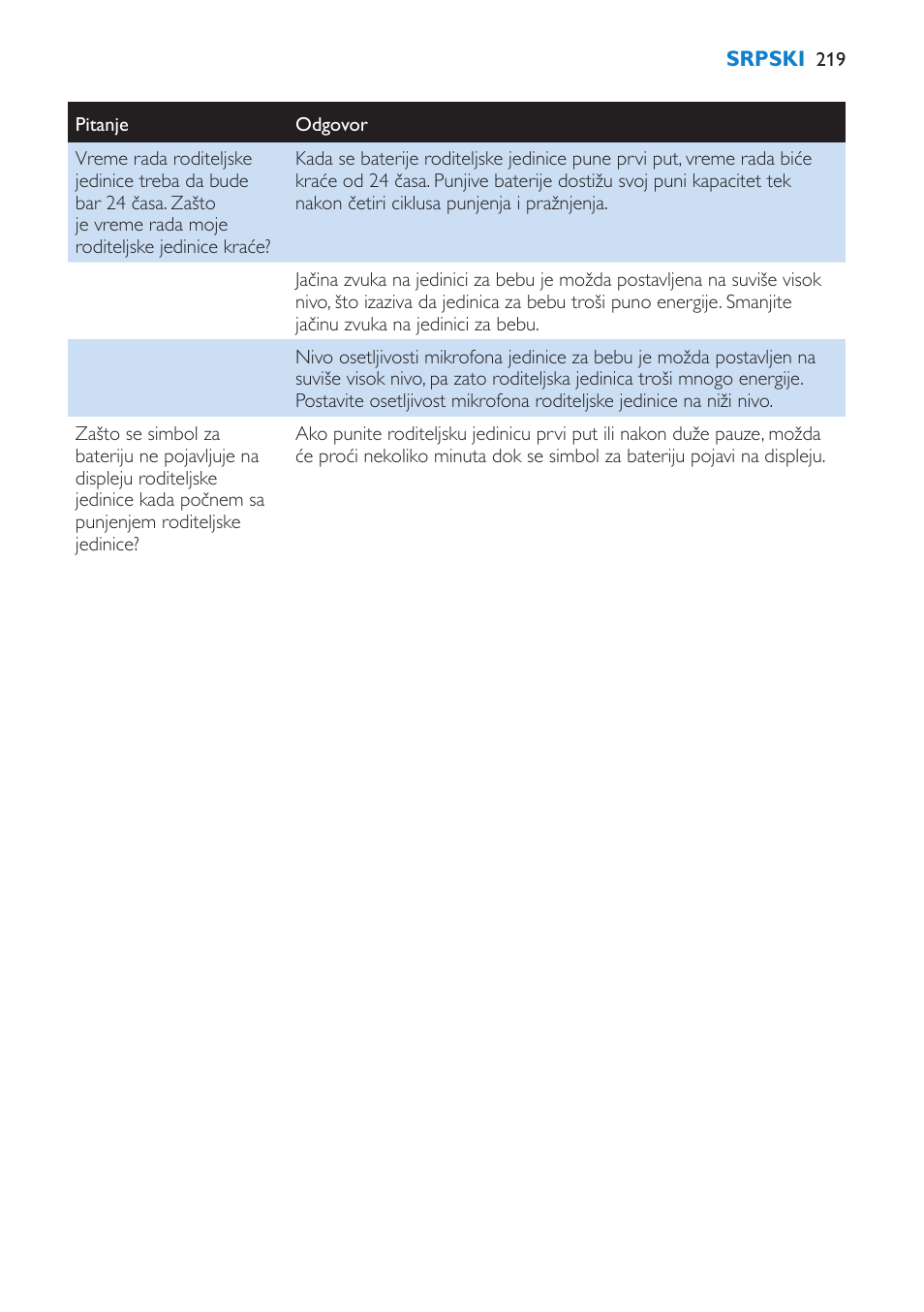 Philips SCD520 User Manual | Page 219 / 240