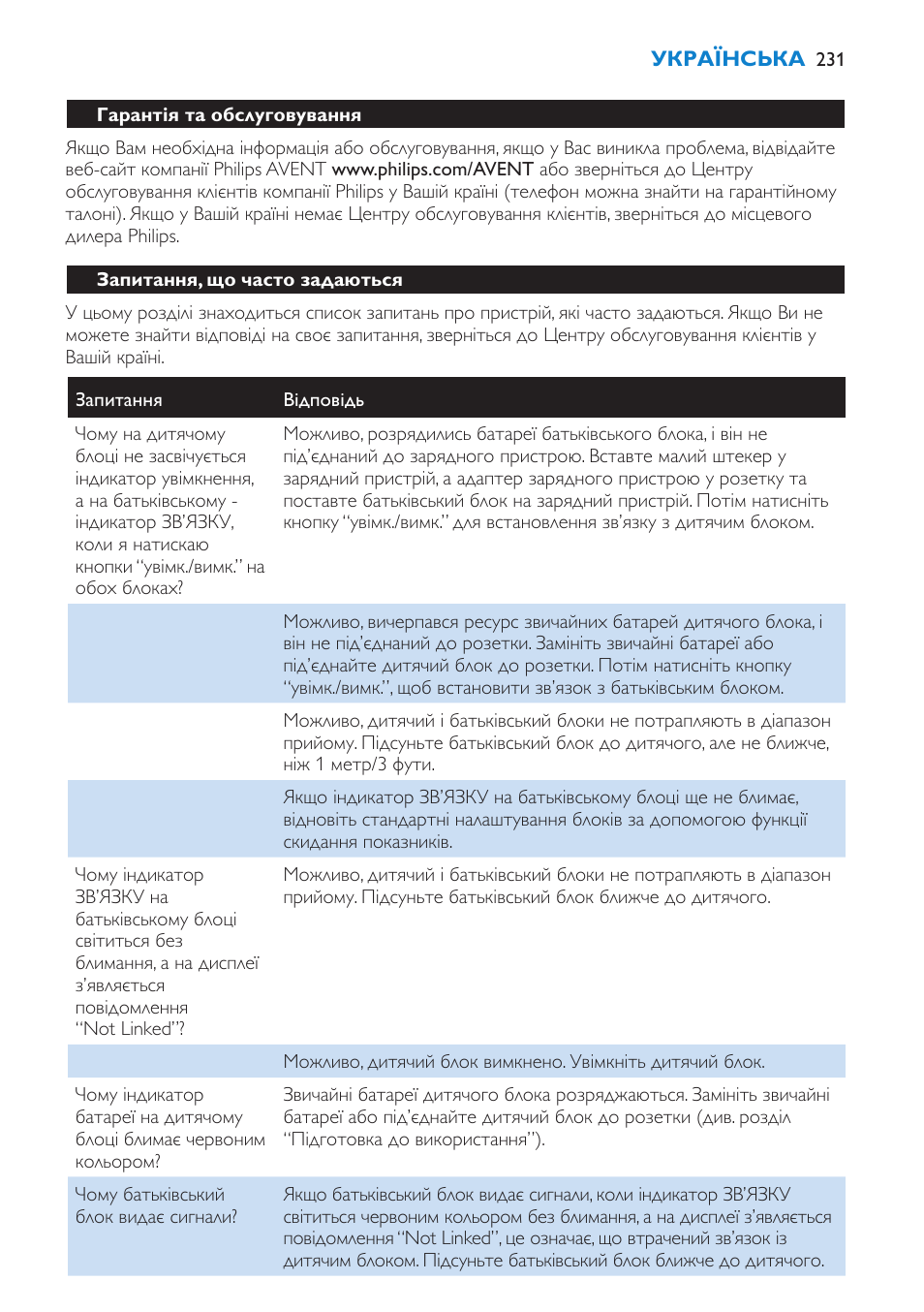 Гарантія та обслуговування, Запитання, що часто задаються | Philips SCD520 User Manual | Page 231 / 240
