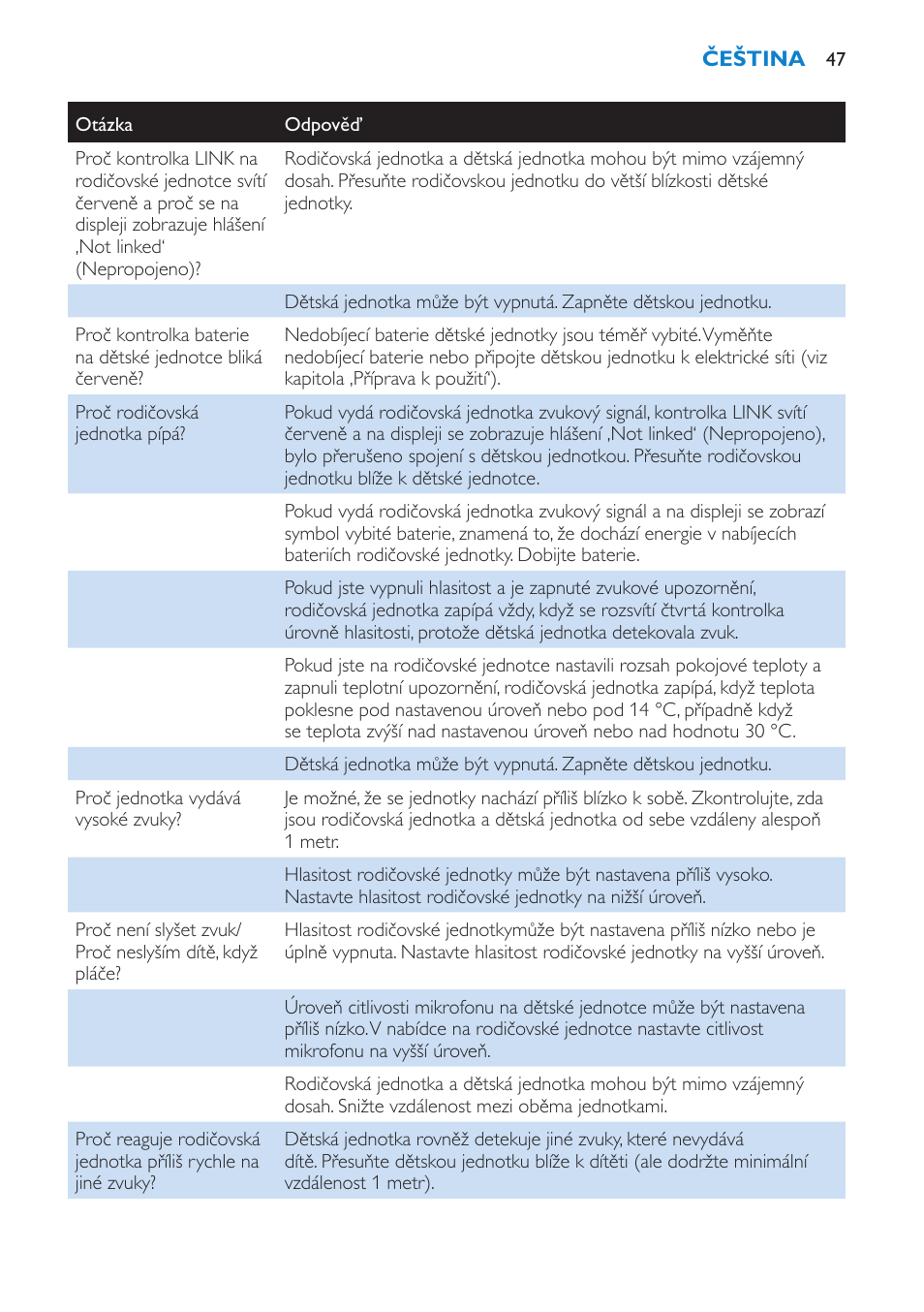 Philips SCD520 User Manual | Page 47 / 240