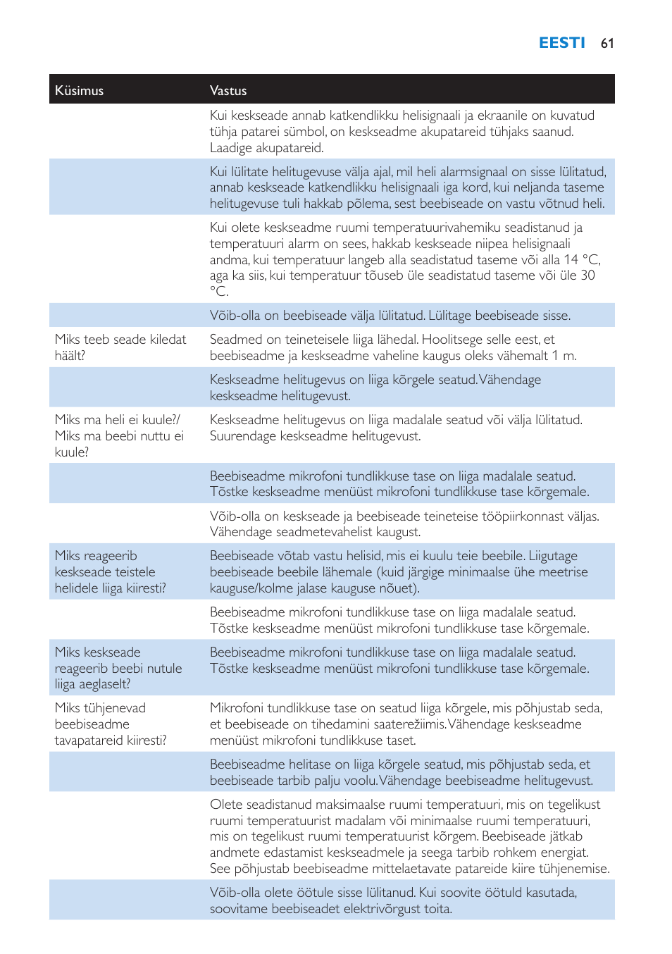 Philips SCD520 User Manual | Page 61 / 240