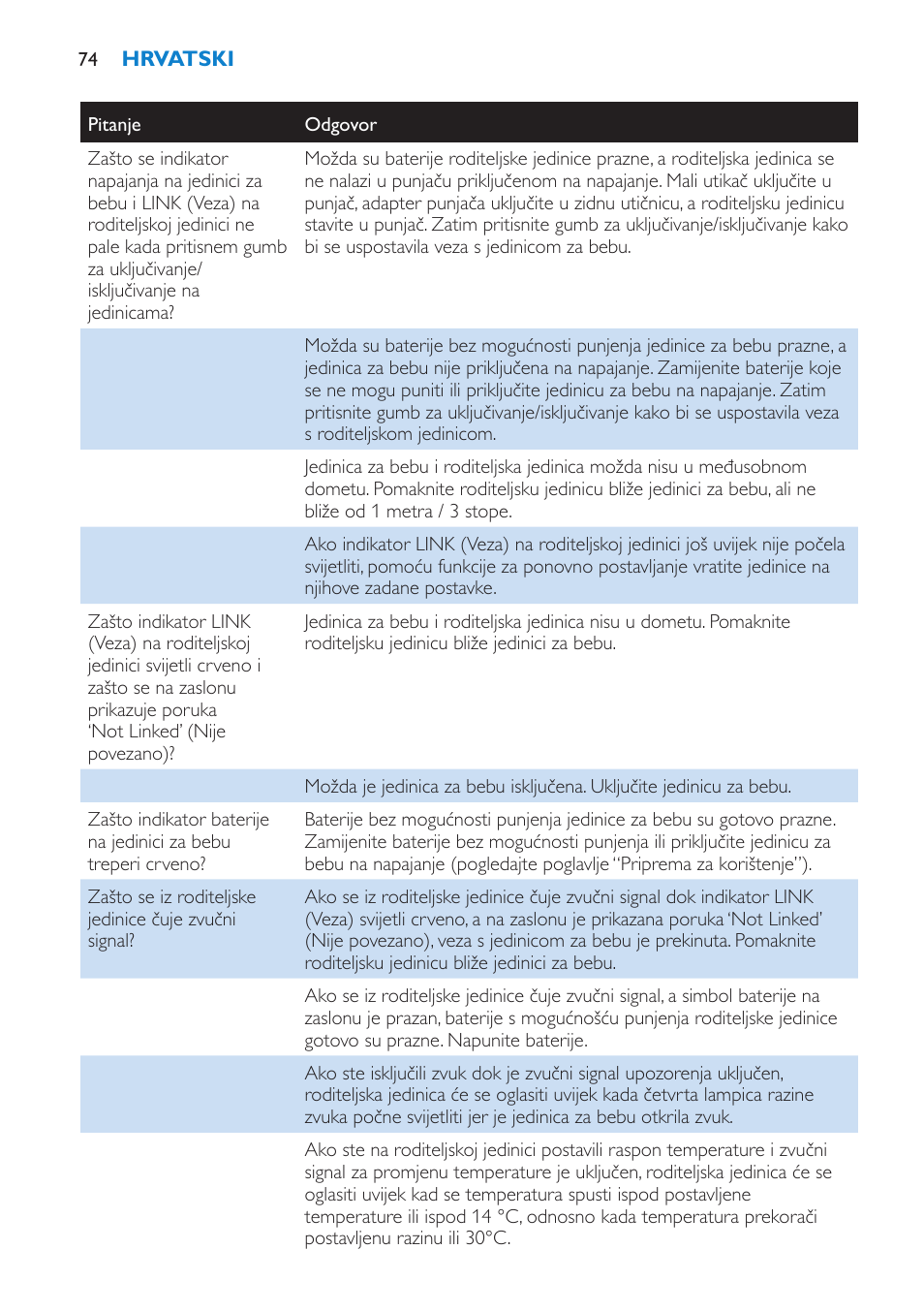 Philips SCD520 User Manual | Page 74 / 240