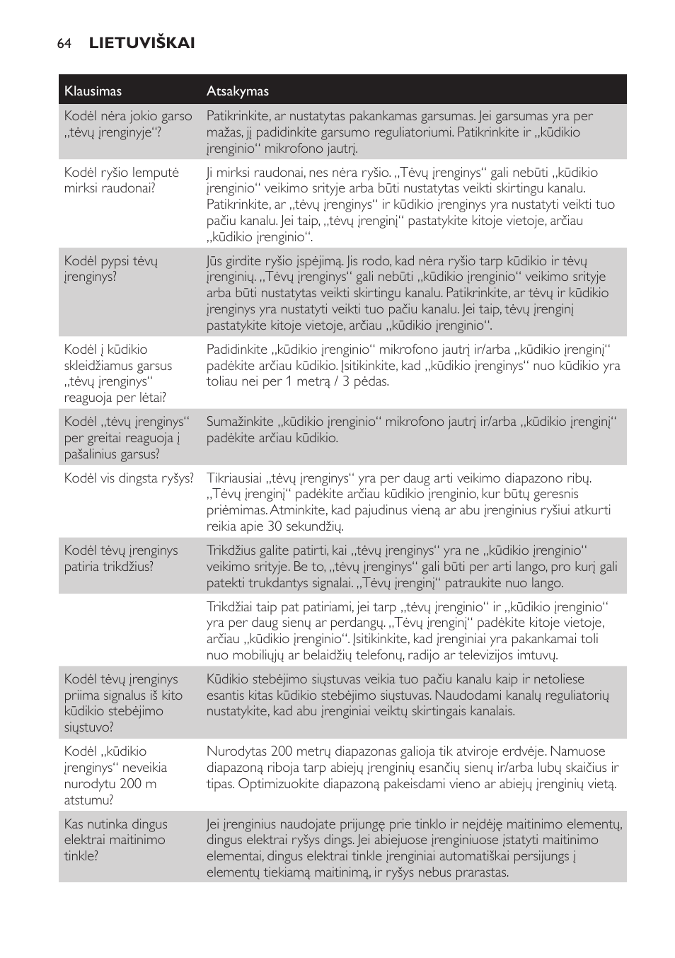 Philips SCD480 User Manual | Page 64 / 132