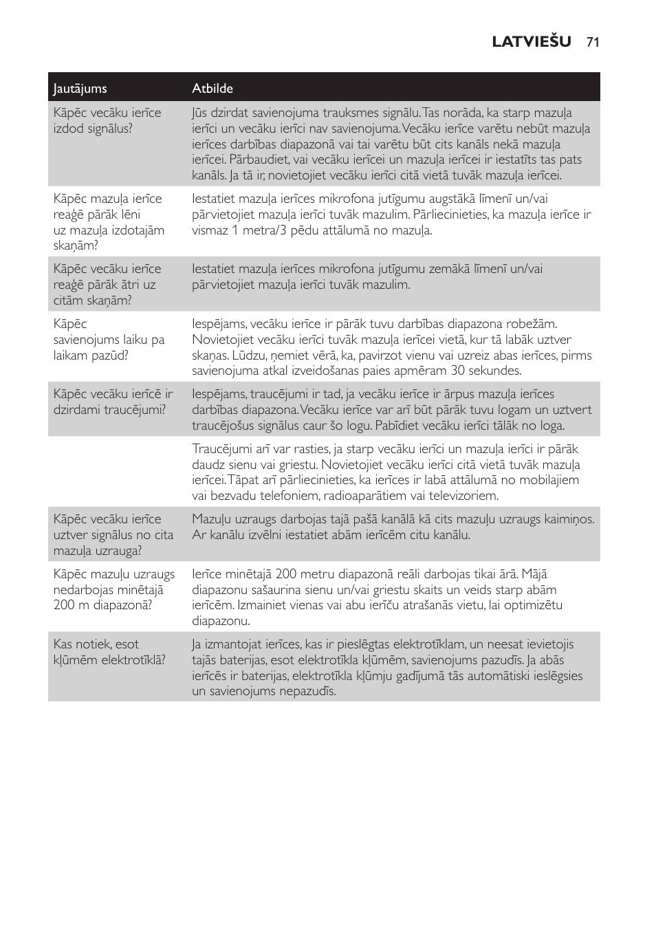 Philips SCD480 User Manual | Page 71 / 132