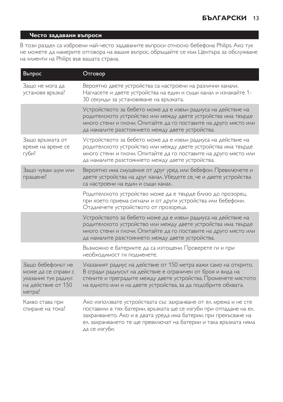 Philips SBCSC361 User Manual | Page 13 / 72