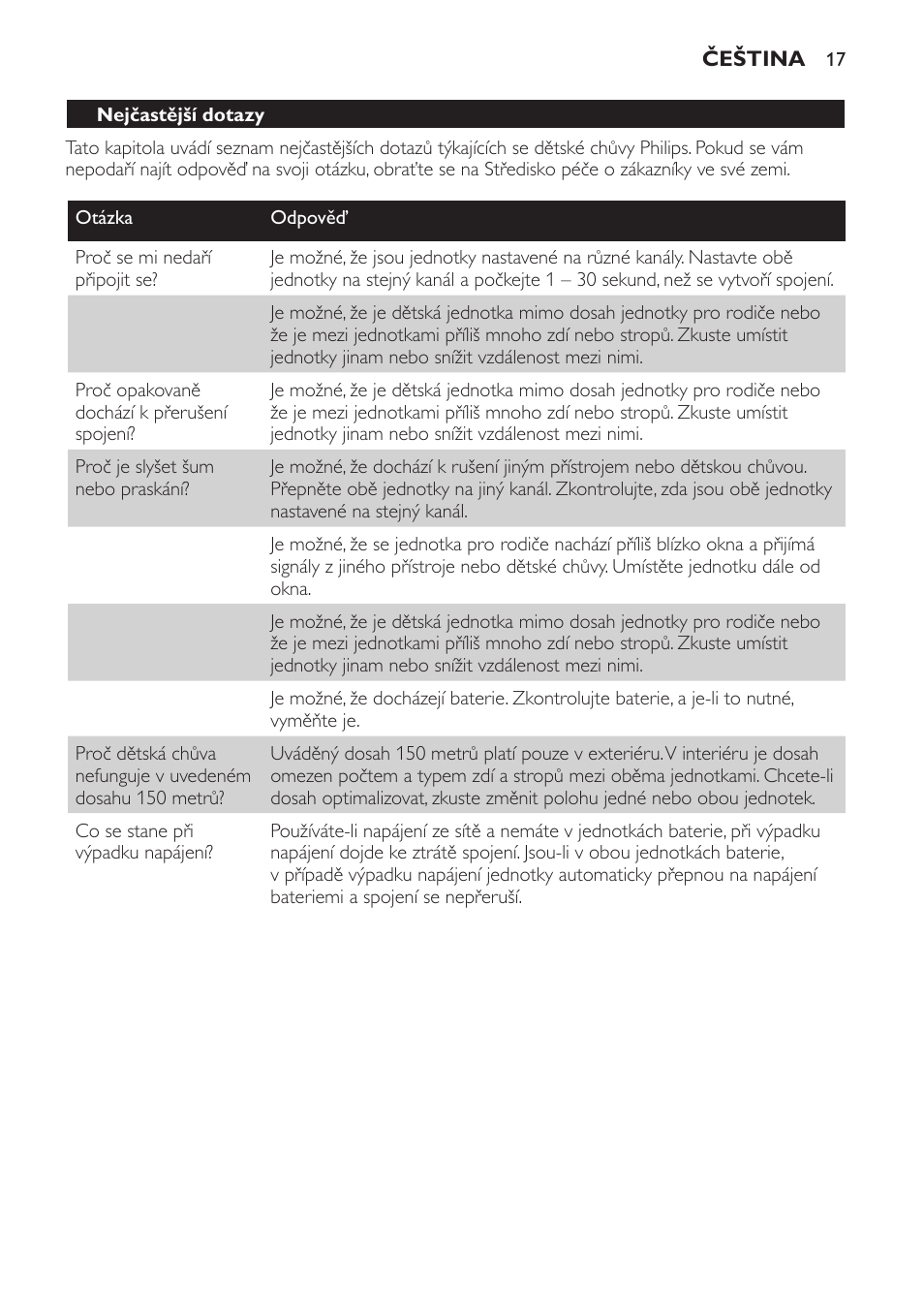 Philips SBCSC361 User Manual | Page 17 / 72