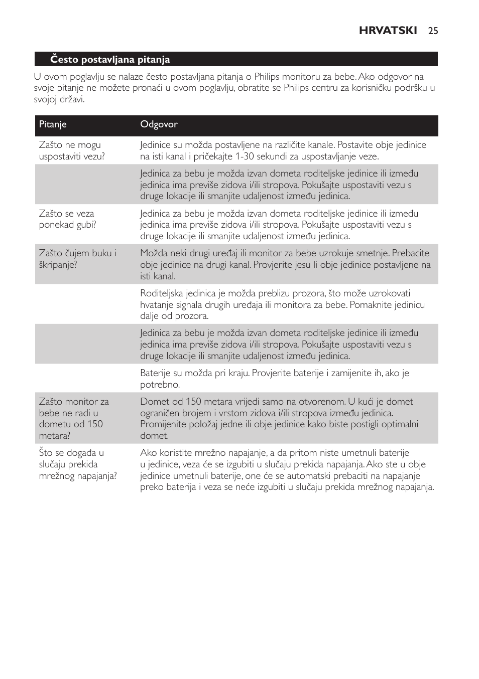 Philips SBCSC361 User Manual | Page 25 / 72