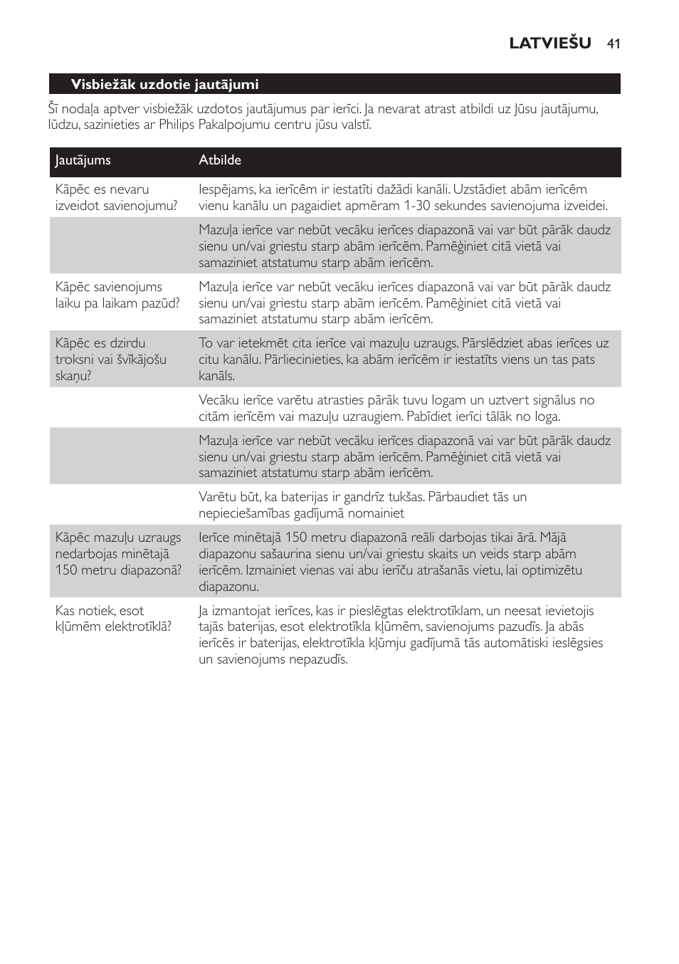 Philips SBCSC361 User Manual | Page 41 / 72