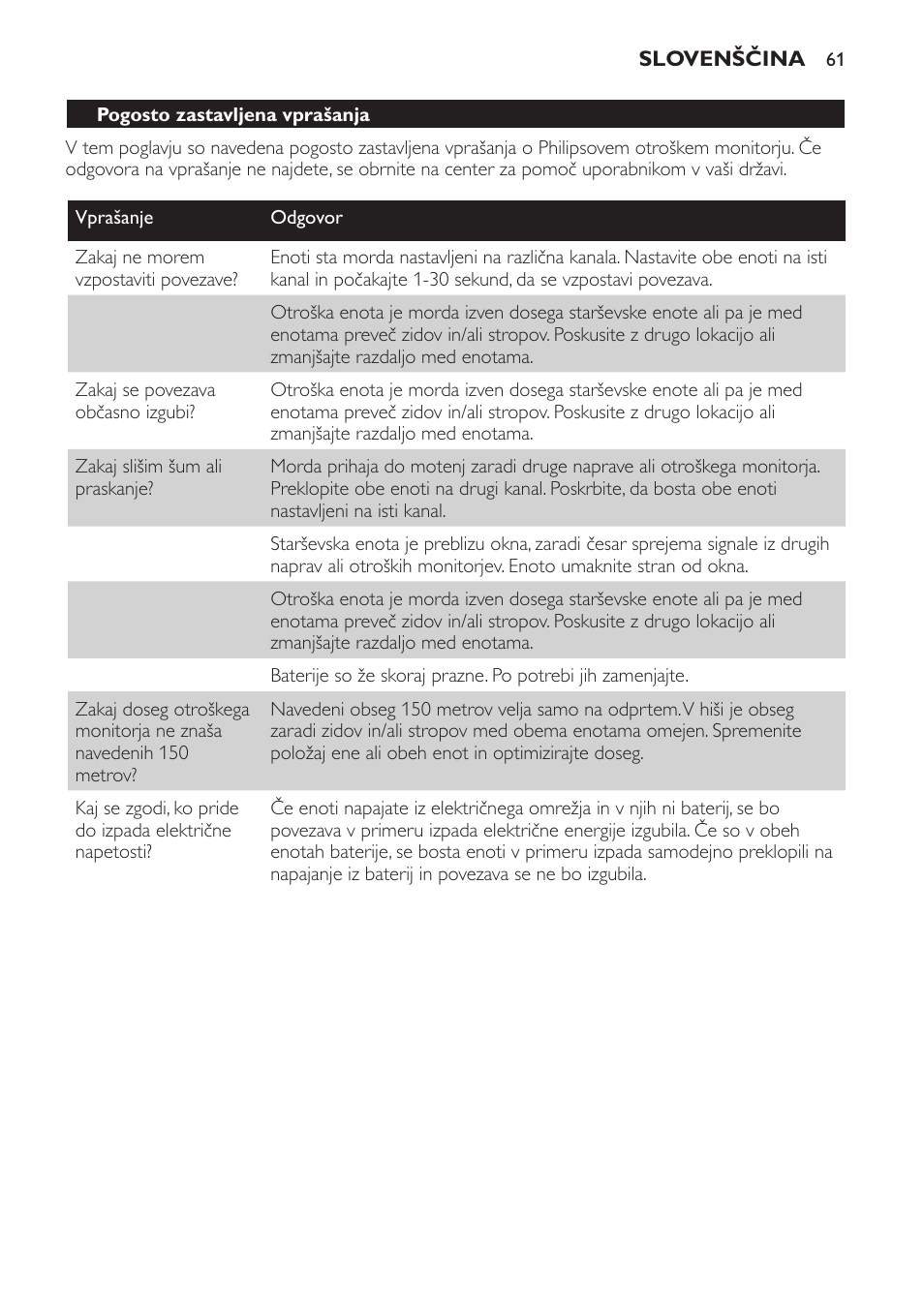 Philips SBCSC361 User Manual | Page 61 / 72