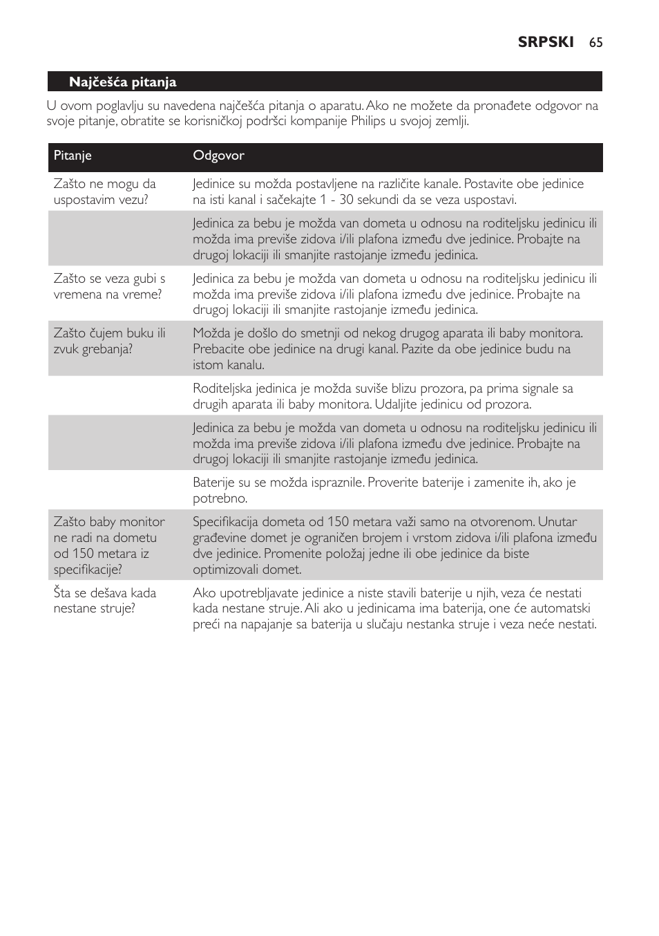 Philips SBCSC361 User Manual | Page 65 / 72