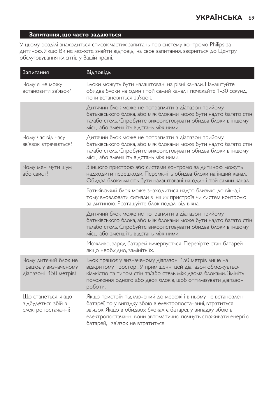 Philips SBCSC361 User Manual | Page 69 / 72