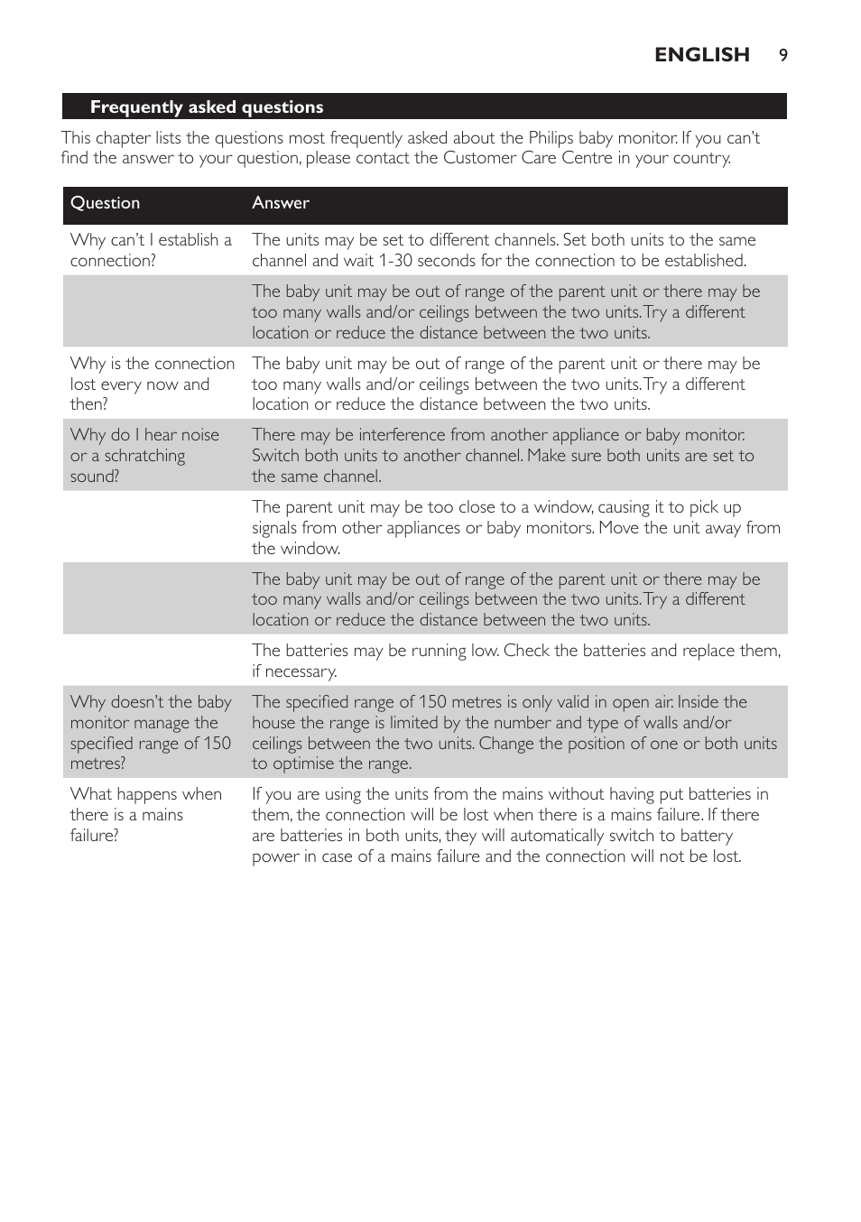 Philips SBCSC361 User Manual | Page 9 / 72