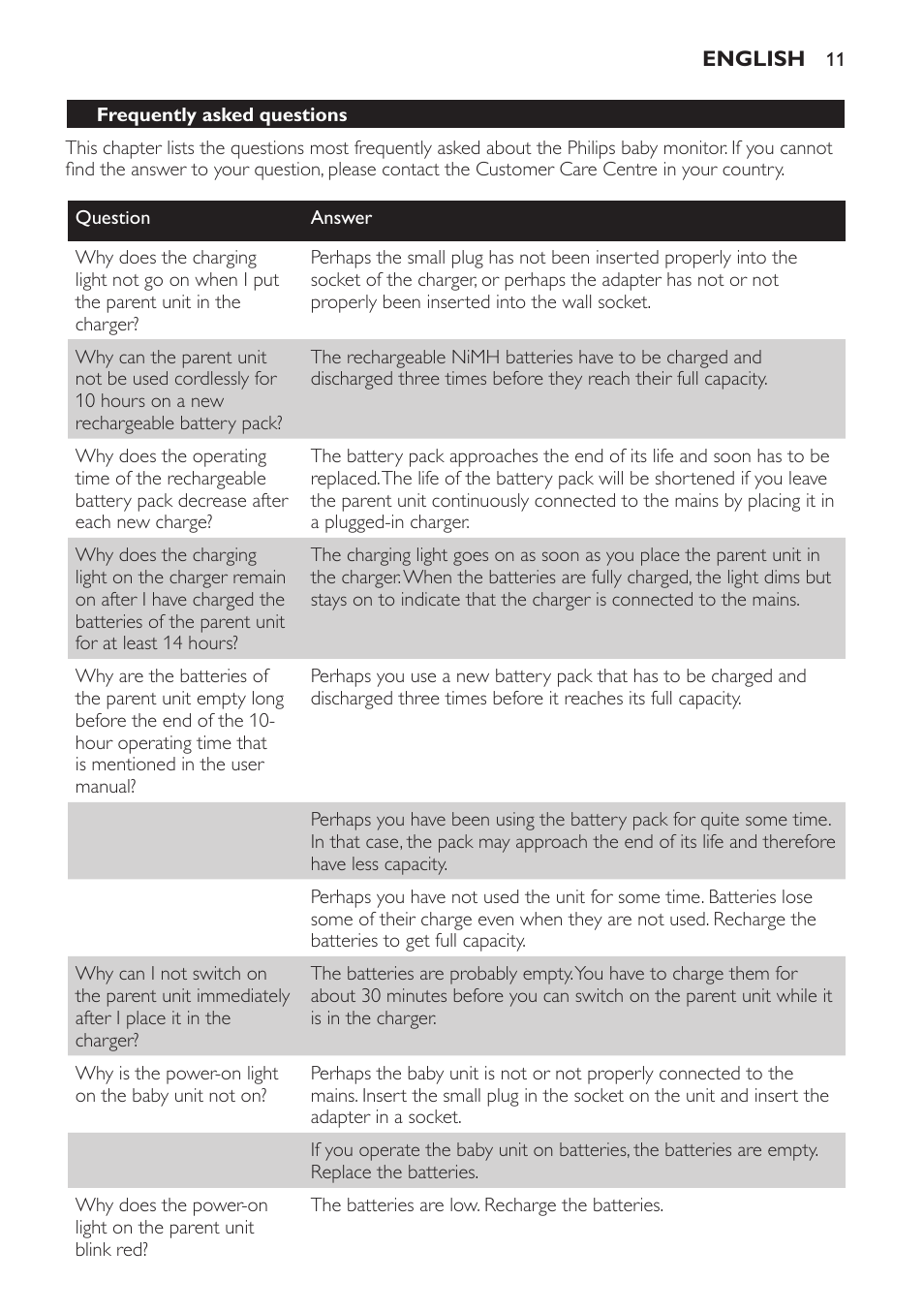 Philips SCX465 User Manual | Page 11 / 132