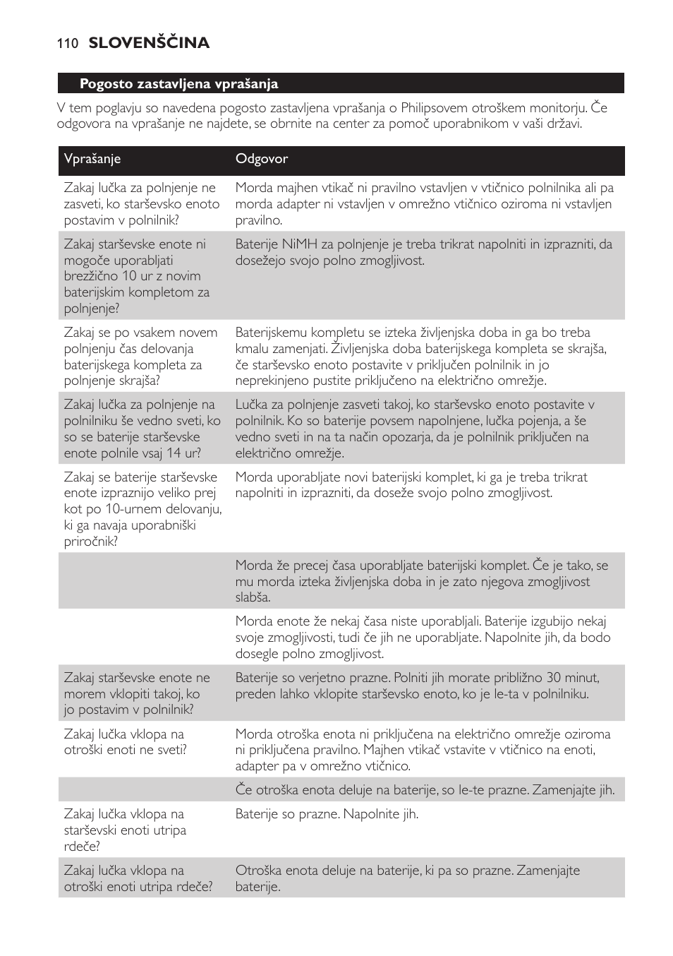 Philips SCX465 User Manual | Page 110 / 132