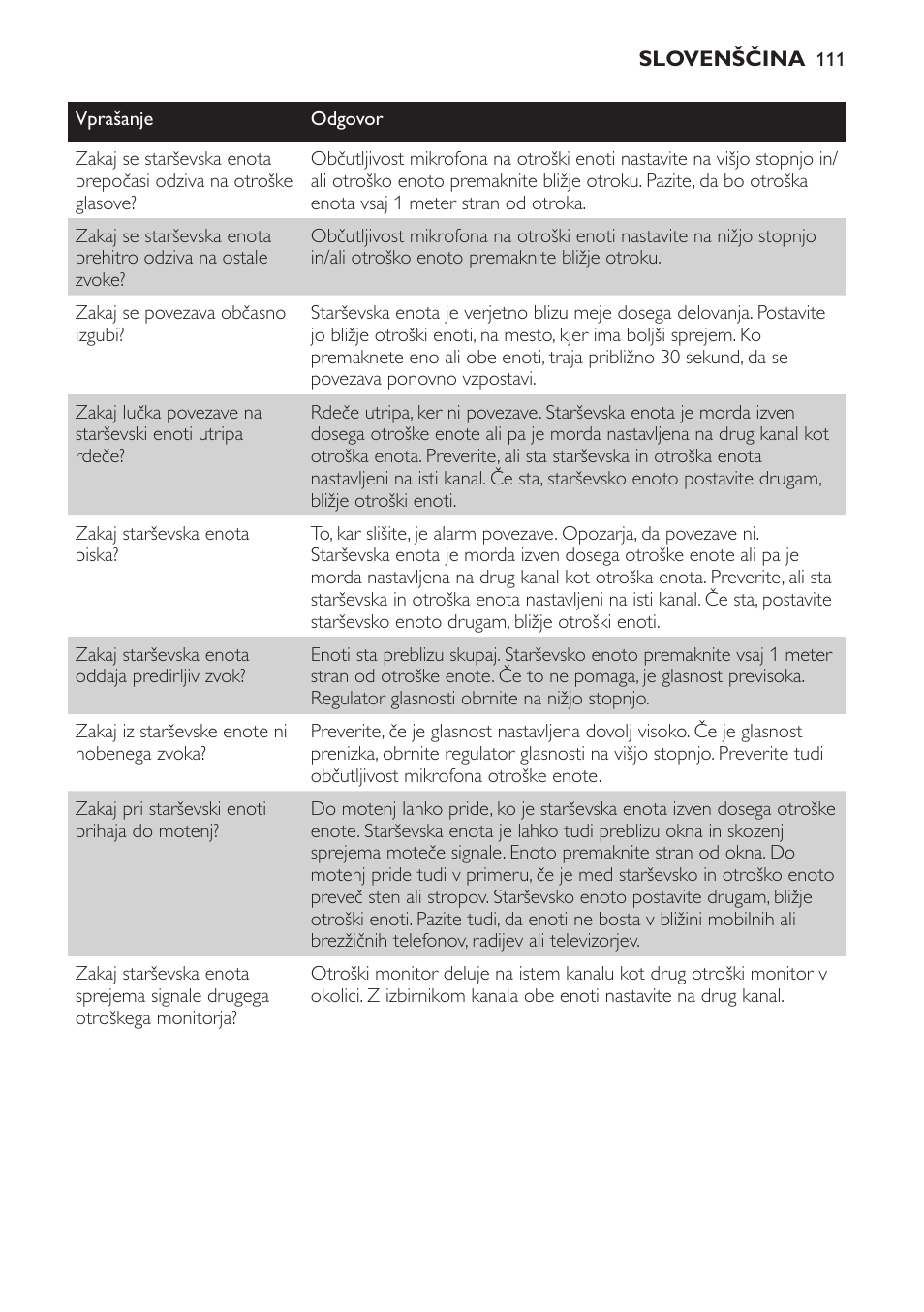 Philips SCX465 User Manual | Page 111 / 132