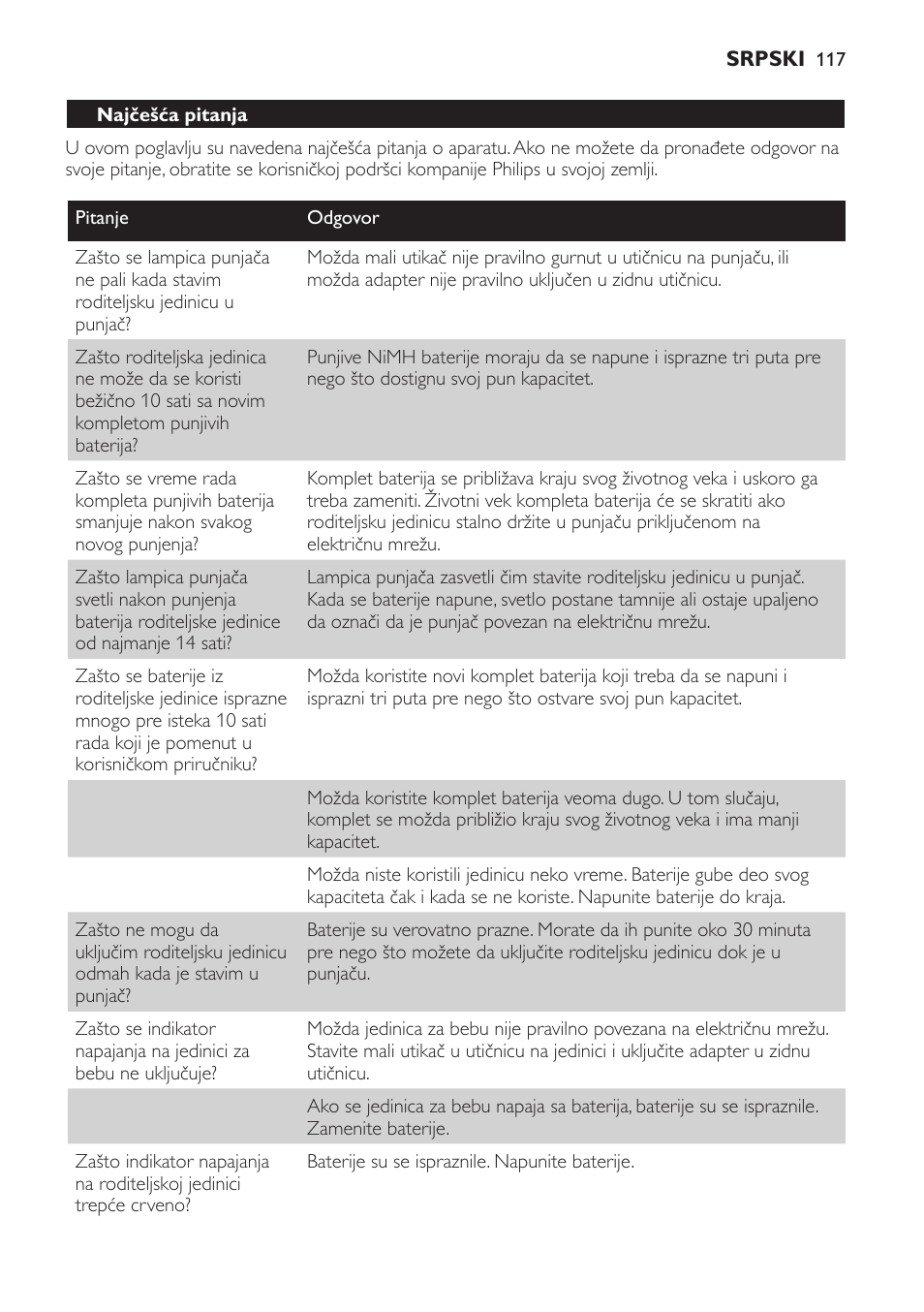 Philips SCX465 User Manual | Page 117 / 132