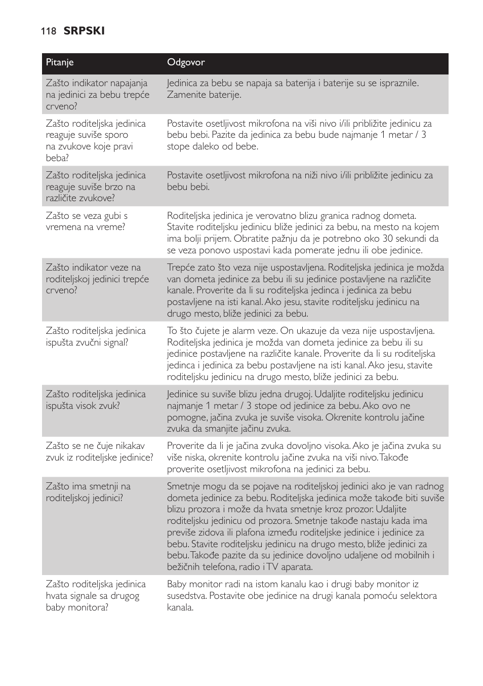 Philips SCX465 User Manual | Page 118 / 132