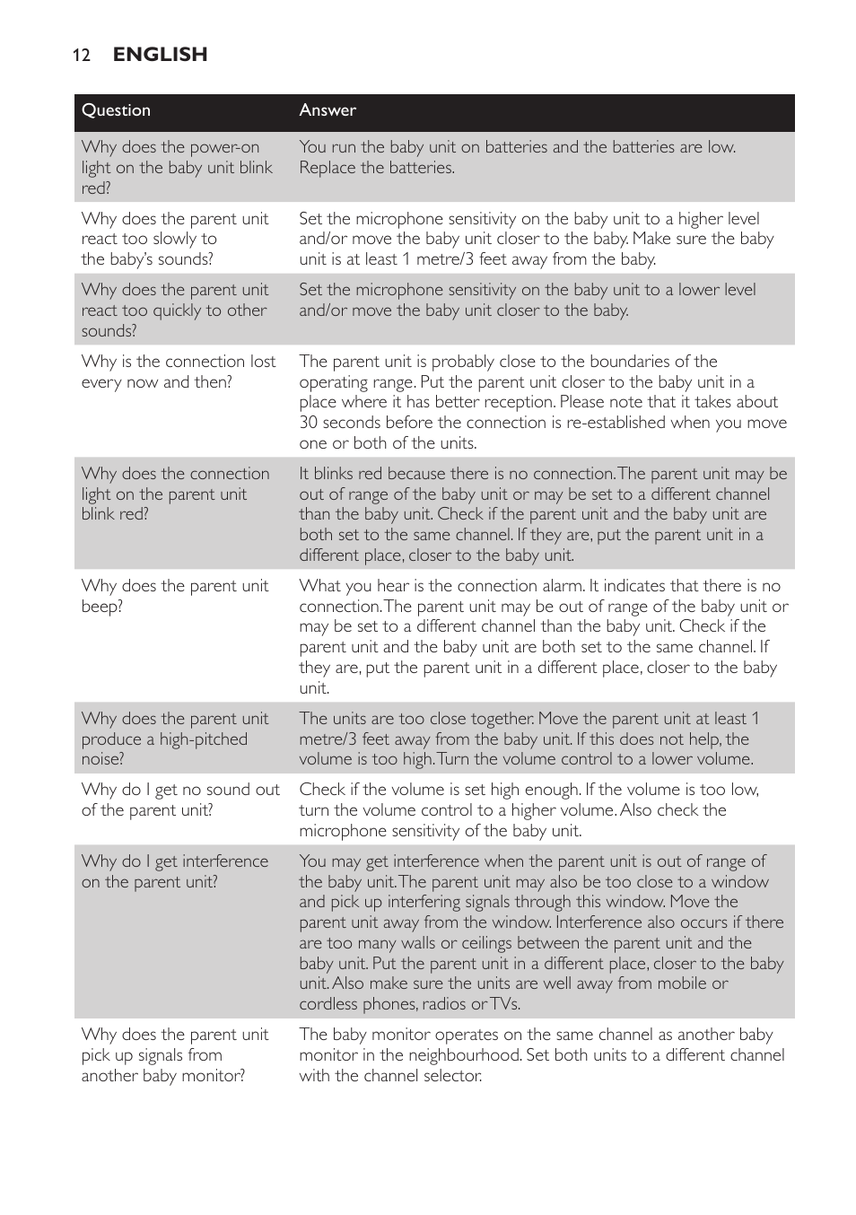 Philips SCX465 User Manual | Page 12 / 132