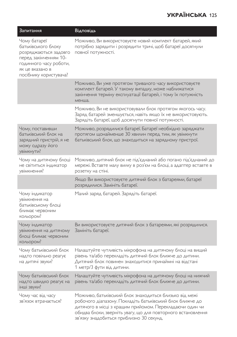 Philips SCX465 User Manual | Page 125 / 132