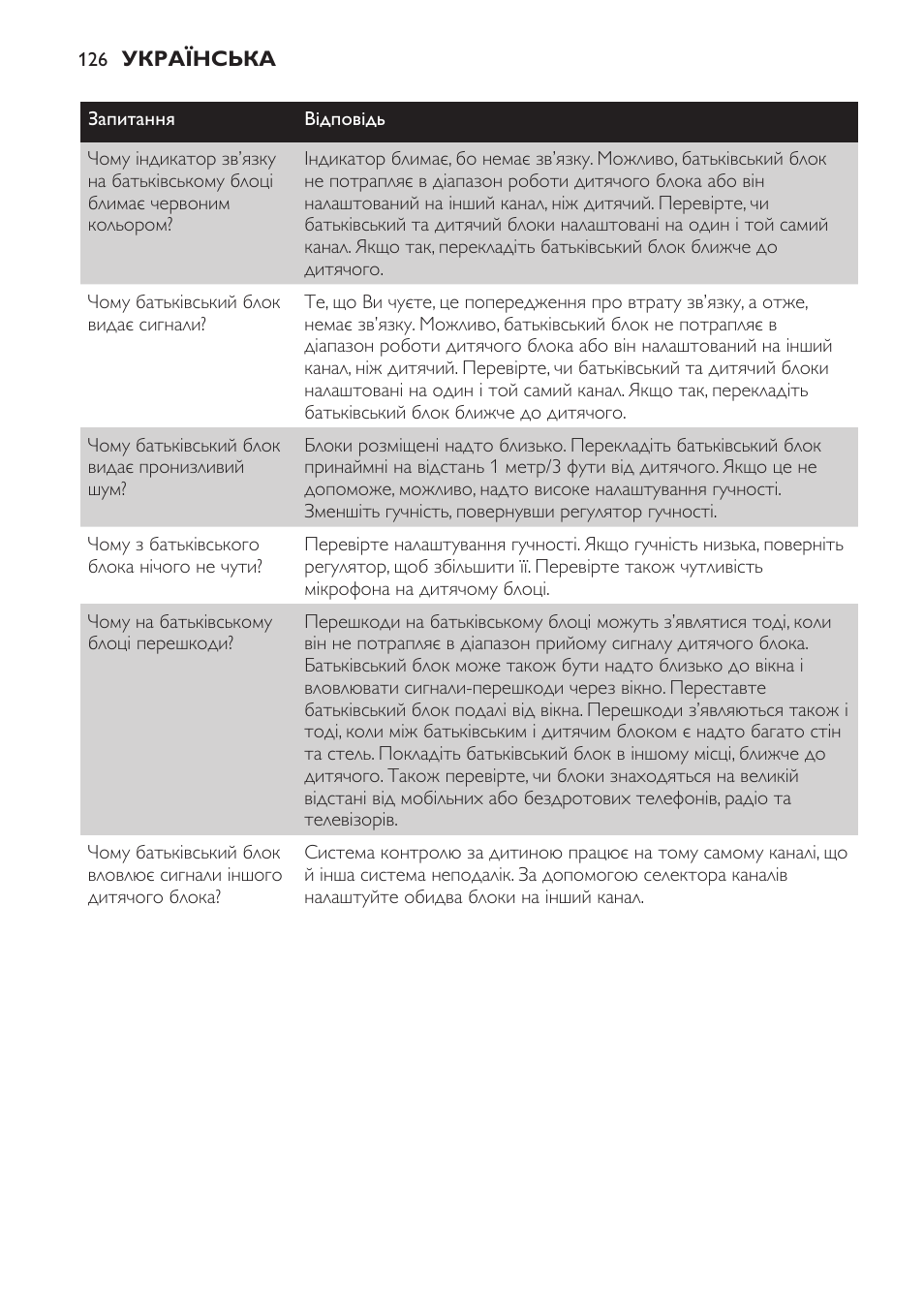 Philips SCX465 User Manual | Page 126 / 132