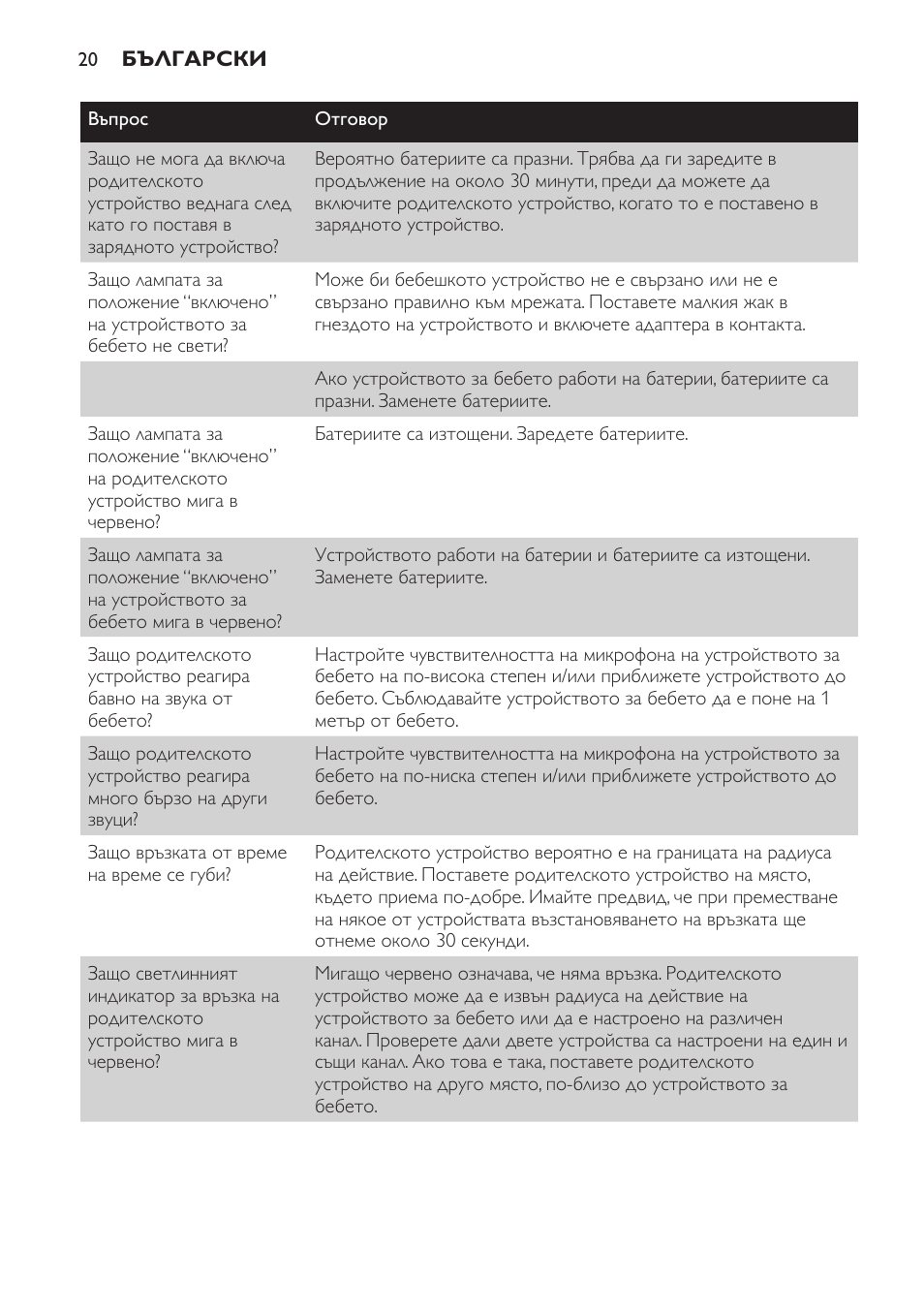 Philips SCX465 User Manual | Page 20 / 132