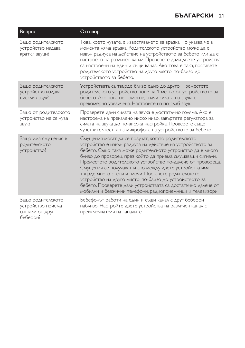Philips SCX465 User Manual | Page 21 / 132