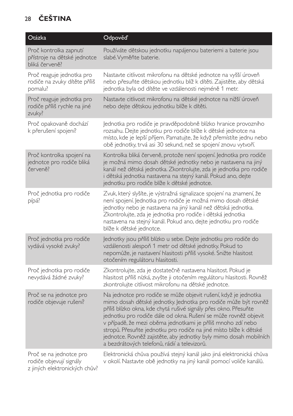 Philips SCX465 User Manual | Page 28 / 132