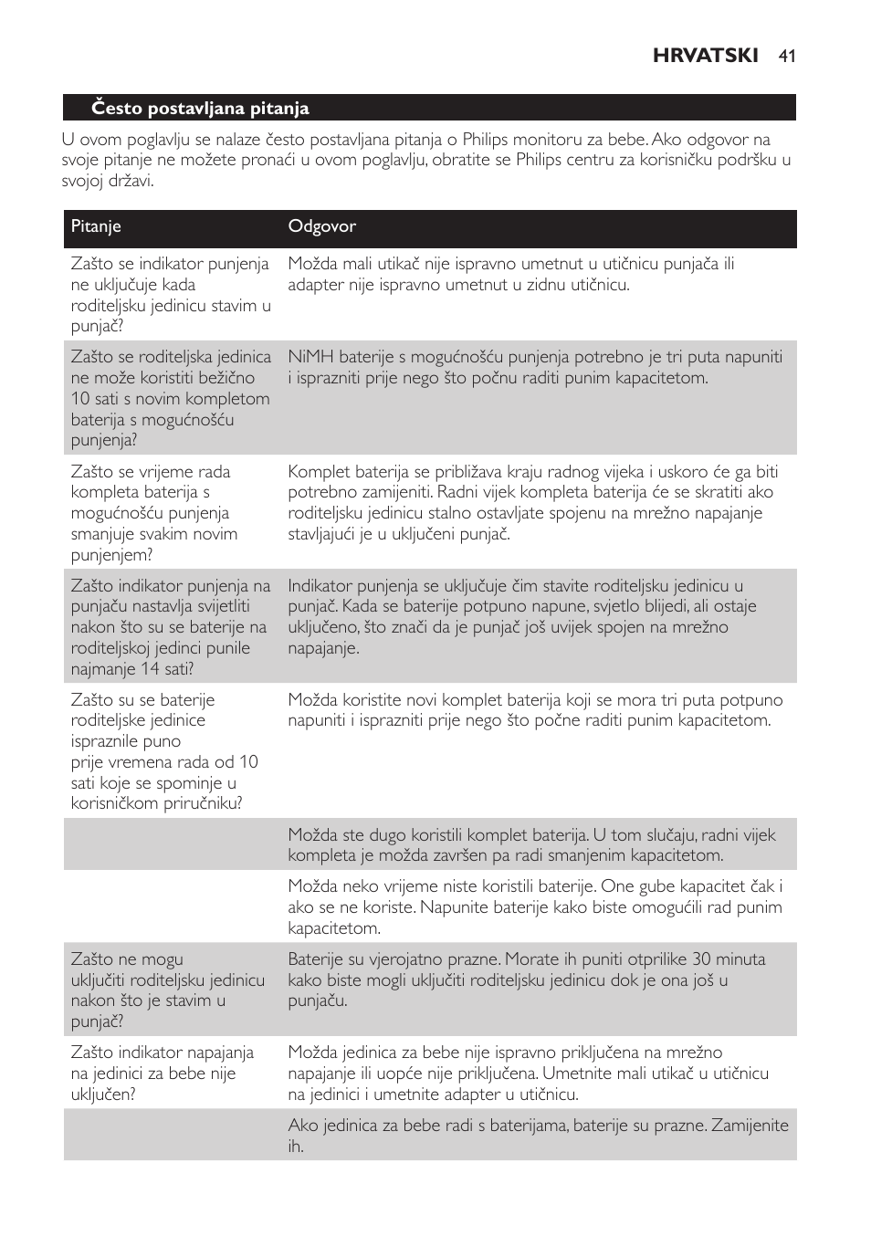Philips SCX465 User Manual | Page 41 / 132