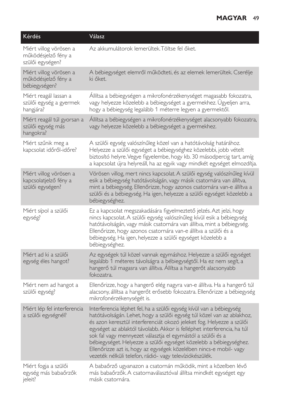 Philips SCX465 User Manual | Page 49 / 132
