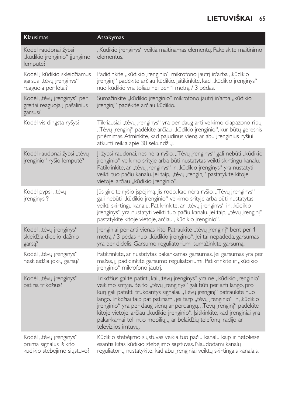 Philips SCX465 User Manual | Page 65 / 132