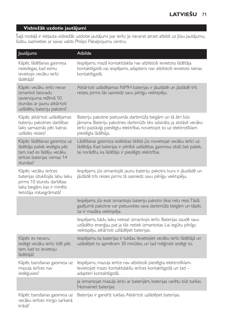Philips SCX465 User Manual | Page 71 / 132