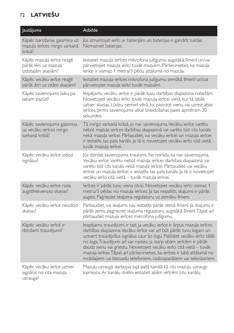 Philips SCX465 User Manual | Page 72 / 132