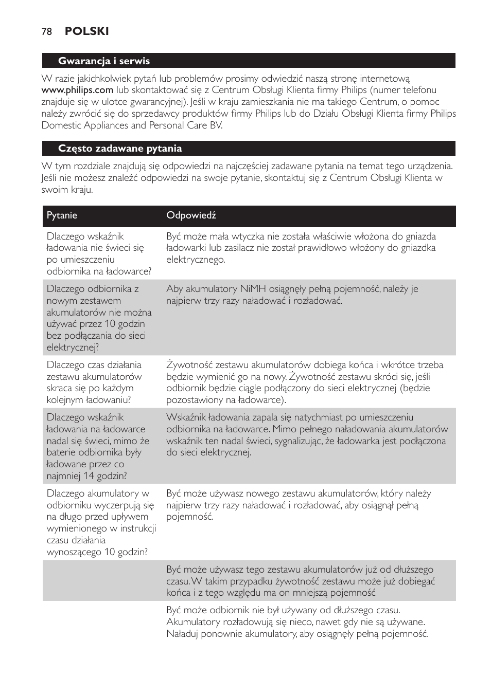 Często zadawane pytania | Philips SCX465 User Manual | Page 78 / 132