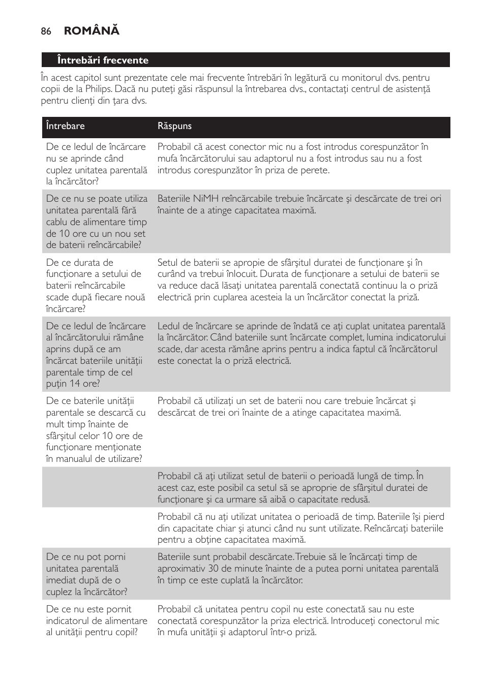 Philips SCX465 User Manual | Page 86 / 132