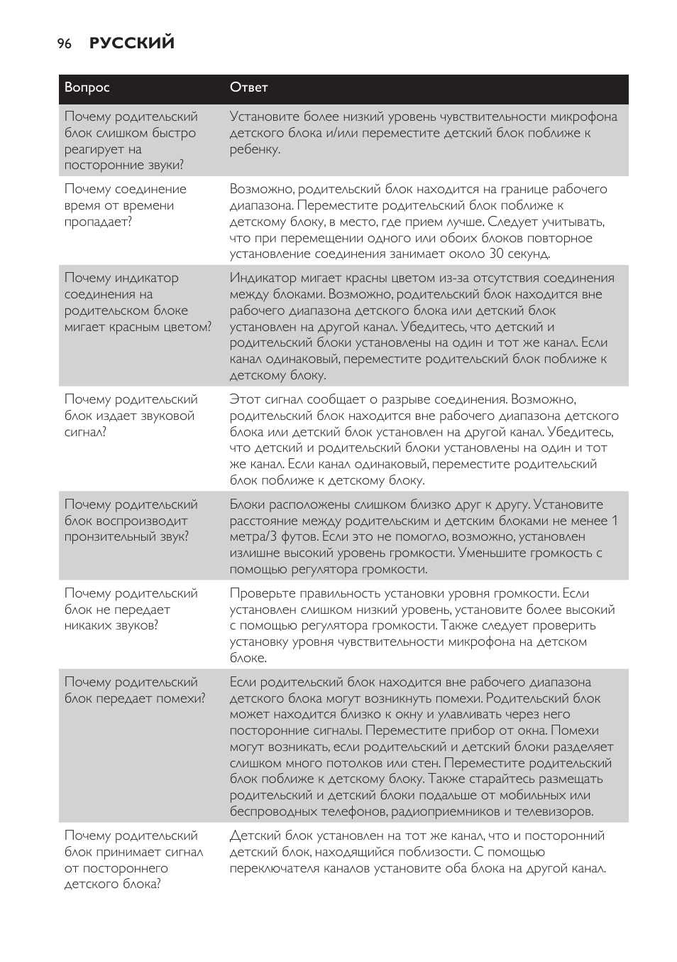 Philips SCX465 User Manual | Page 96 / 132