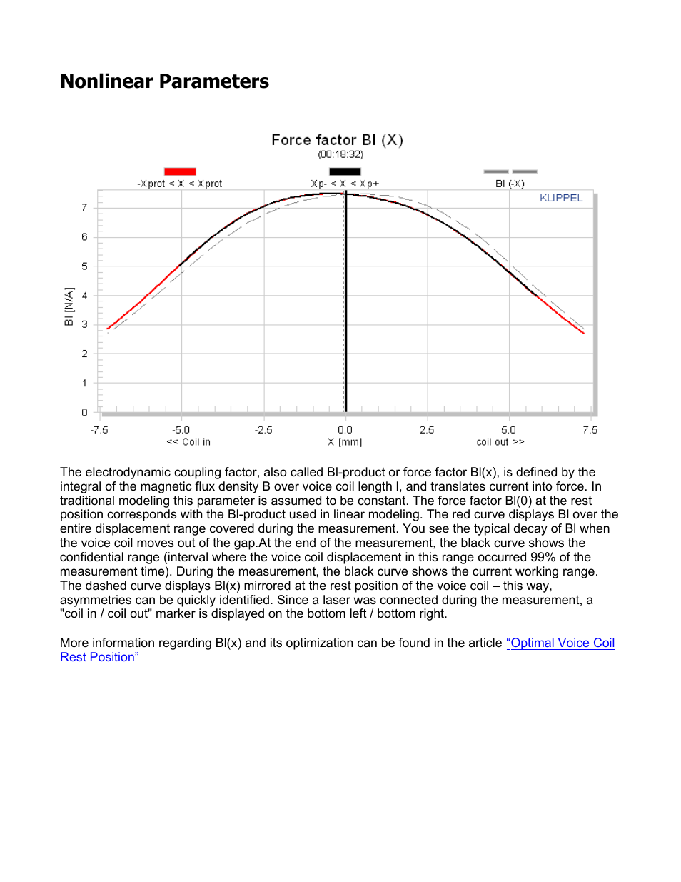 Ps220-8-2, Nonlinear parameters | Dayton Audio PS220-8 8" Point Source Full-Range Neo Driver User Manual | Page 2 / 8