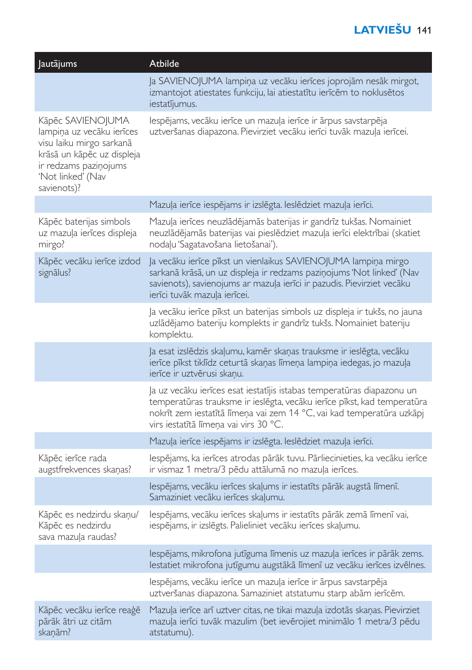 Philips SCD530 User Manual | Page 141 / 256