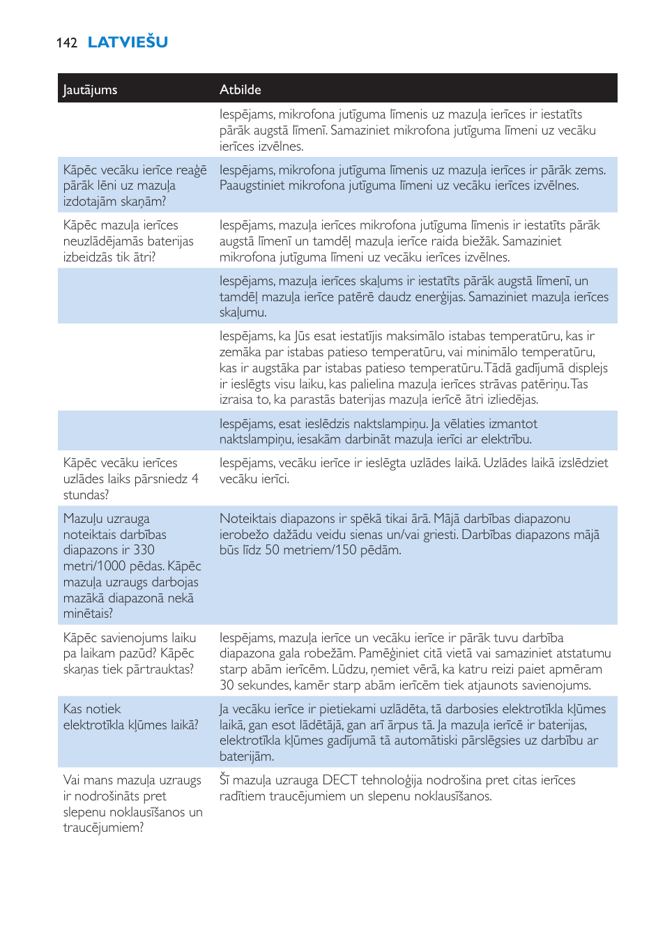 Philips SCD530 User Manual | Page 142 / 256